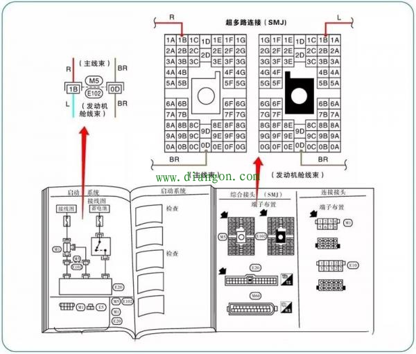 日产汽车电路图的识读方法