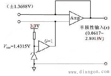 ADC模块误差的定义、影响和校正方法