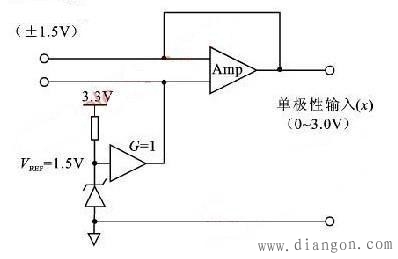 ADC模块误差的定义、影响和校正方法