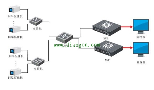 网络摄像机工作原理及网络监控系统架构