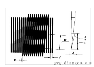 光栅的工作原理 光栅的工作原理