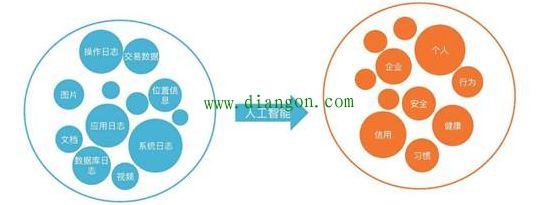 智能数据分析 智能数据分析