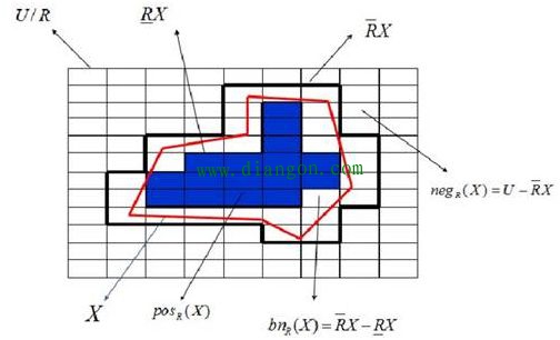 智能数据分析 智能数据分析