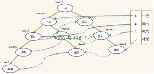 智能数据分析 智能数据分析