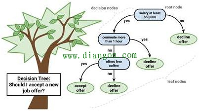 智能数据分析 智能数据分析