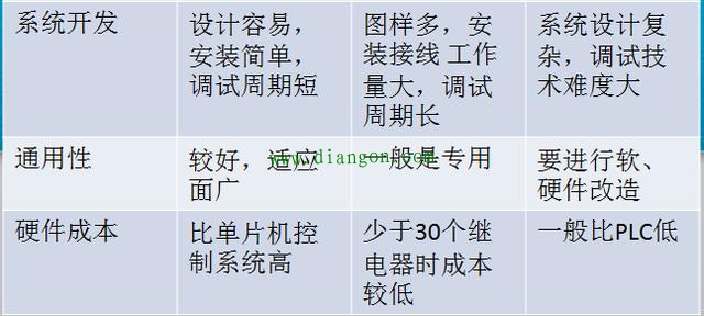 初学PLC,从认识PLC开始 初学PLC,从认识PLC开始