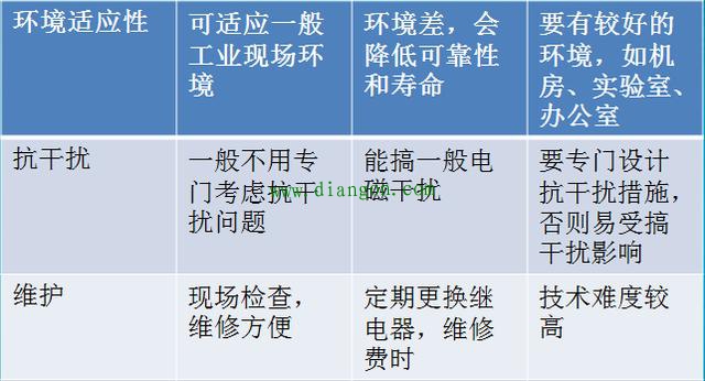 初学PLC,从认识PLC开始 初学PLC,从认识PLC开始