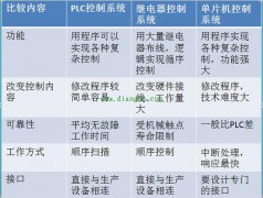 初学PLC，从认识PLC开始