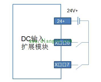 三菱PLC电源端子的接线方法图解