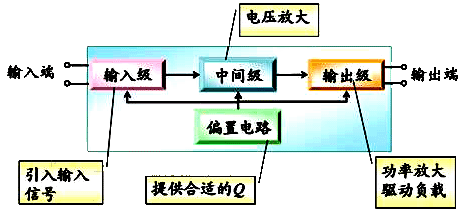 集成运算放大器的组成
