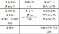 变频器的维护内容与注意事项