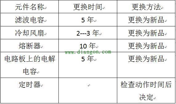 变频器的维护内容与注意事项