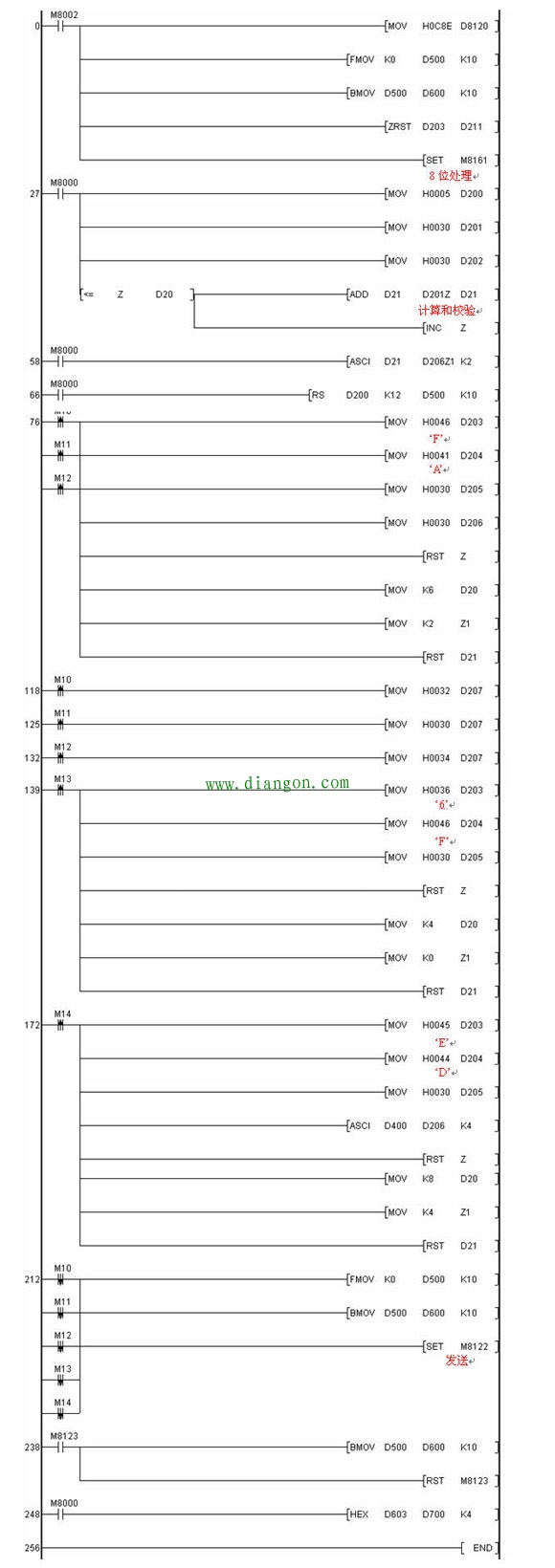 plc和变频器通信实例
