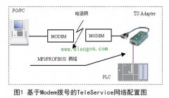 西门子PLC远程故障诊断的方法及其应用