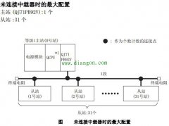 三菱PLC主站模块与三菱变频器通讯解决方案