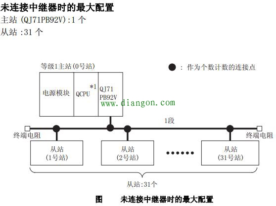 三菱PLC主站模块与三菱变频器通讯解决方案 三菱PLC主站模块与三菱变频器通讯解决方案
