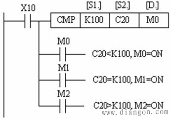 三菱plc比较指令CMP