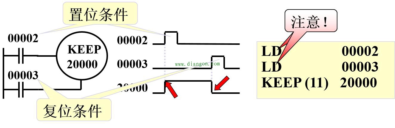 欧姆龙PLC锁存继电器KEEP指令