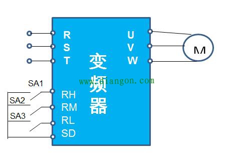 变频器的多段速控制说明