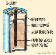 干电池的构造图解