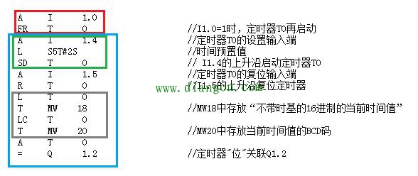 STEP7在STL编写定时器程序编程方法