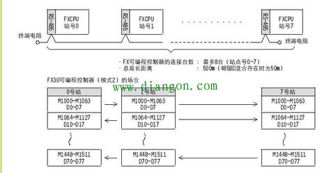 三菱plc通讯方式 三菱plc通讯方式