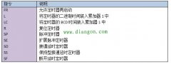 STEP7在STL编写定时器程序编程方法