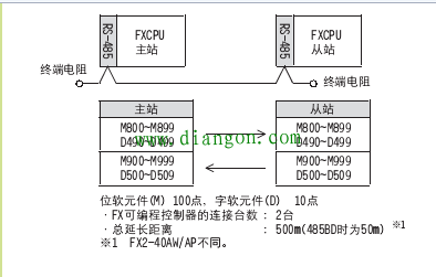 三菱plc通讯方式 三菱plc通讯方式