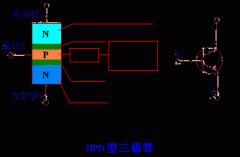 三极管的结构和类型