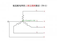 工厂供电系统TN-S-三相五线制和接地保护