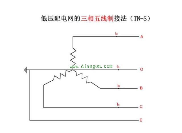 工厂供电系统TN-S-三相五线制和接地保护 工厂供电系统TN-S-三相五线制和接地保护