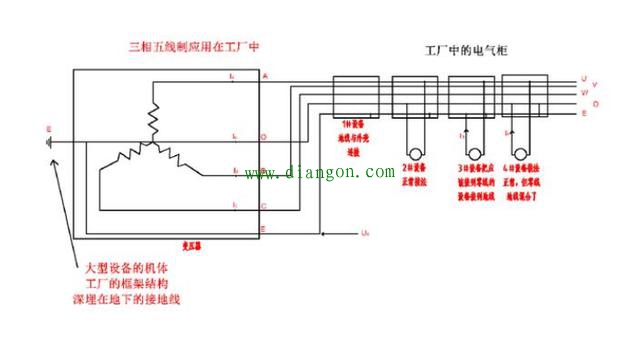 工厂供电系统TN-S-三相五线制和接地保护 工厂供电系统TN-S-三相五线制和接地保护