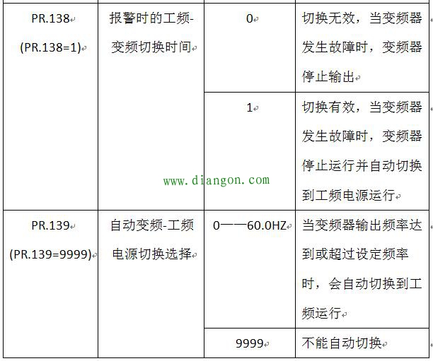 变频器工频与变频切换的电路与参数设置 变频器工频与变频切换的电路与参数设置