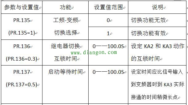 变频器工频与变频切换的电路与参数设置 变频器工频与变频切换的电路与参数设置