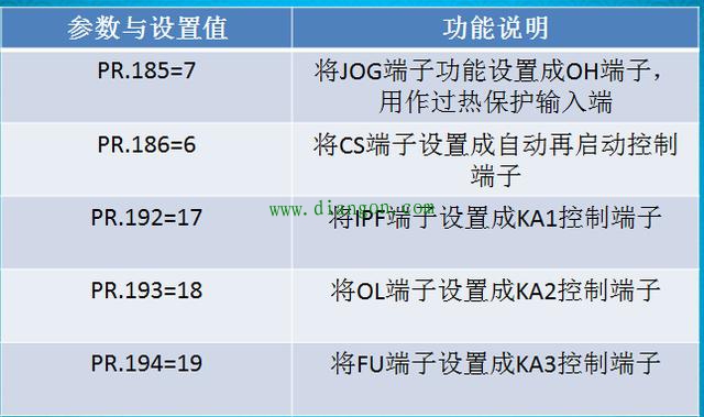 变频器工频与变频切换的电路与参数设置 变频器工频与变频切换的电路与参数设置