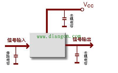 电容器的工作原理及功能 电容器的工作原理及功能