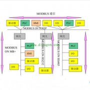 plc有几个通讯接口？plc通讯接口