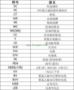 水电施工图纸怎么看？这些符号你认识吗？