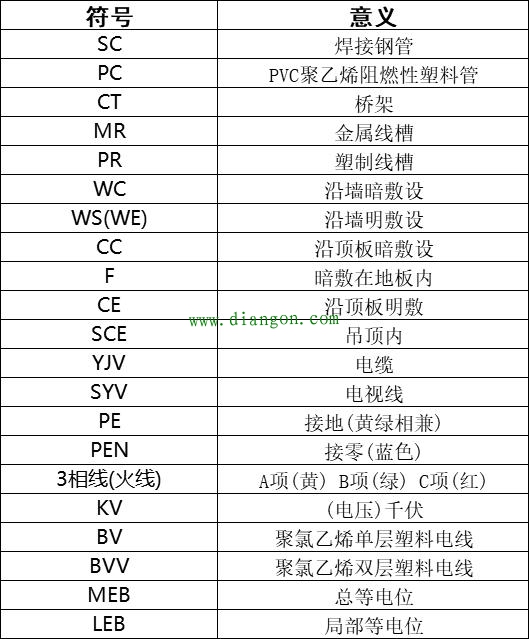 水电施工图纸怎么看？这些符号你认识吗？