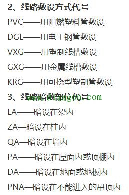 水电施工图纸怎么看？这些符号你认识吗？