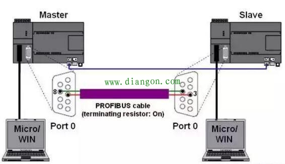 西门子S7-200 MODBUS-RTU通讯地址对应关系 西门子S7-200 MODBUS-RTU通讯地址对应关系
