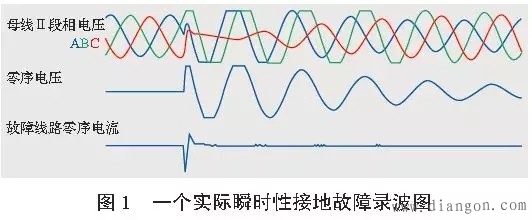利用瞬时性接地故障信息实现在线监测