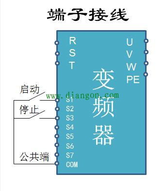 变频器频率给定的3种方式 变频器频率给定的3种方式