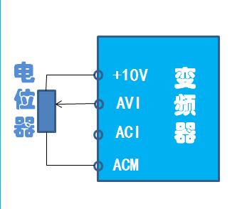 变频器频率给定的3种方式 变频器频率给定的3种方式