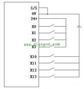 三菱PLC的常见问题大全