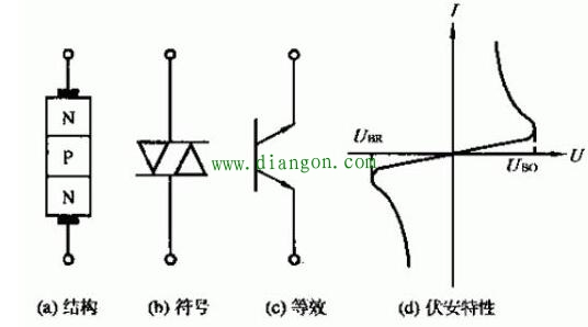 双向触发二极管结构、符号、等效电路 双向触发二极管结构、符号、等效电路