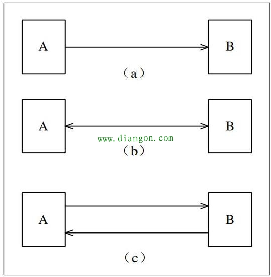 图解PLC的通信方式