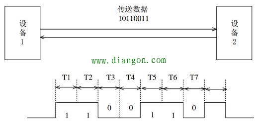 图解PLC的通信方式