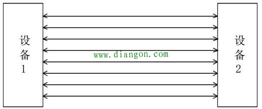 图解PLC的通信方式