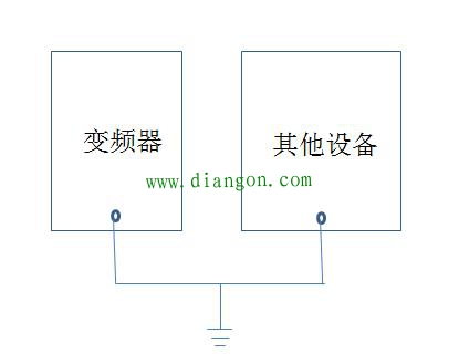 变频器的安装与接线 变频器的安装与接线